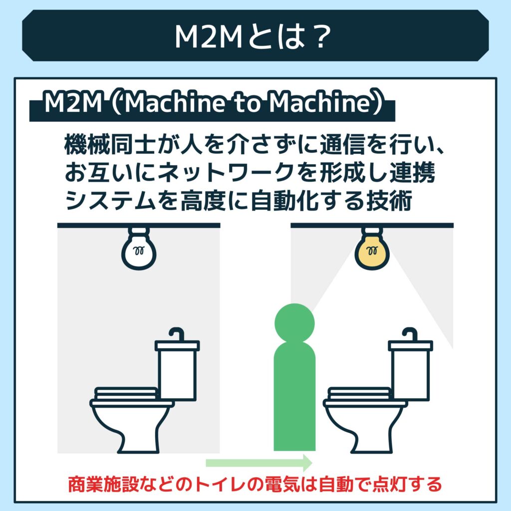 M2M（マシンtoマシン）とは？仕組みやIoTとの違い、事例から基本